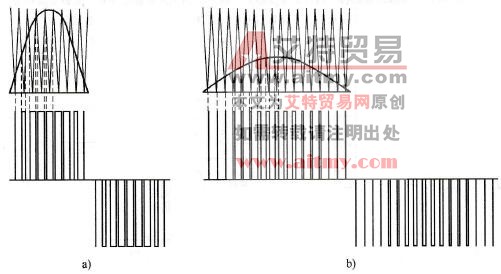 变频器的输出电压及其基波分量