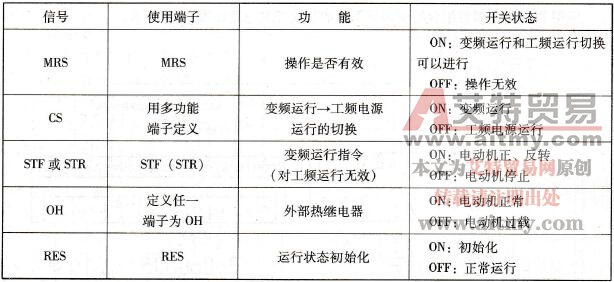 输入信号功能