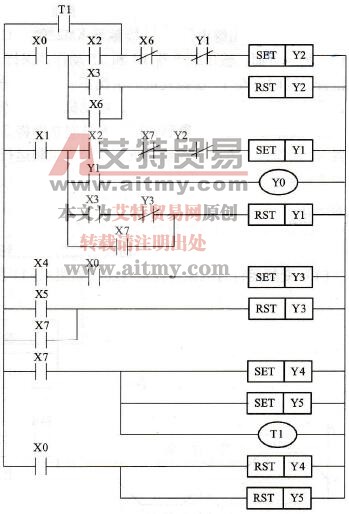 程序梯形图