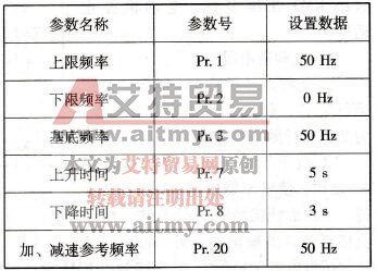 变频运行基本参数