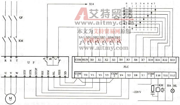 PLC与变频器组合的多挡转速控制电路