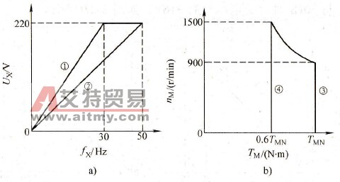 380V电动机与220V变频器相配
