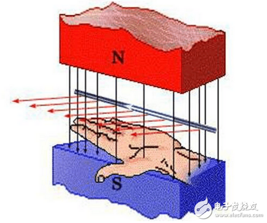 vcm马达是什么？VCM马达工作原理是什么？VCM马达公司都有哪些？