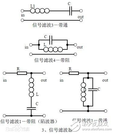 滤波器的分类_滤波器按通带类型分类