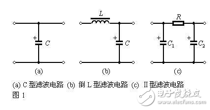 滤波器的分类_滤波器按通带类型分类