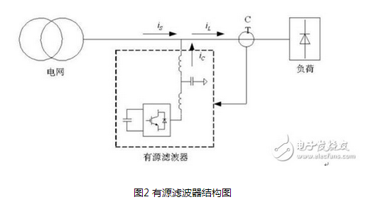 有源和无源滤波器的区别_有源无源滤波器优缺点