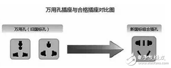 实用单相三孔插座接线图告诉你单相三孔插座的上孔接什么线？