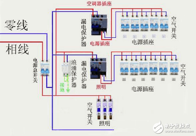 配电箱接线图_配电柜接线图：电工必学的配电接线方式