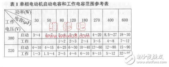 电容启动电机接线图_单相电机电容接线图_单相双电容电机接线图