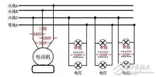 三相电压不平衡怎么办？三相电压不平衡的原因_三相电压不平衡的危害