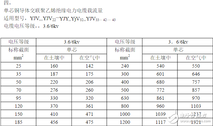 电工必备电线电缆载流量表：铜芯电缆载流量表与计算口诀分享