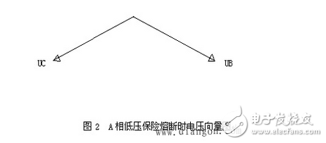 五大类因素揭秘分析：三相电压不平衡原因