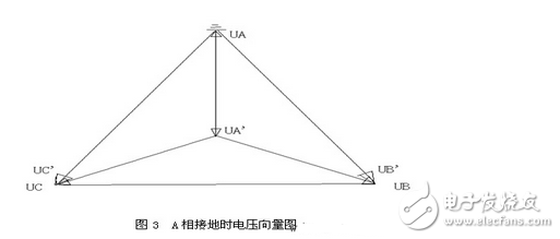五大类因素揭秘分析：三相电压不平衡原因