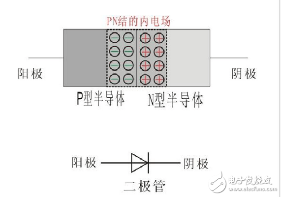 二极管截止状态工作原理、正向导通工作原理、二极管导通和截止工作状态判断方法