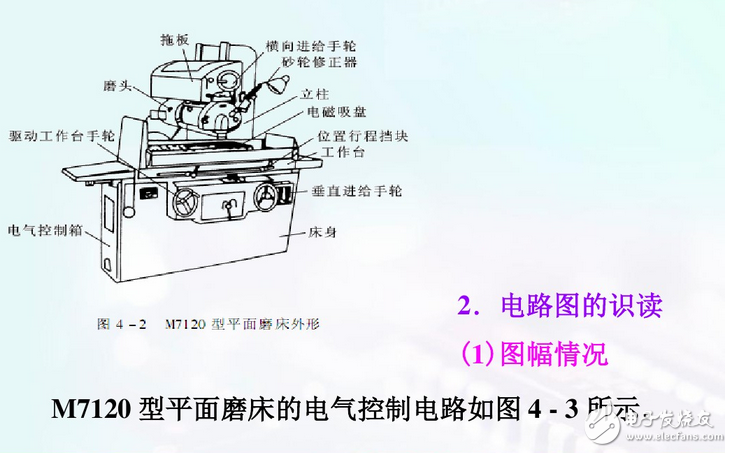 数控机床电气图解读与实训分享