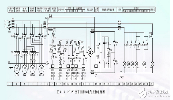 数控机床电气图解读与实训分享