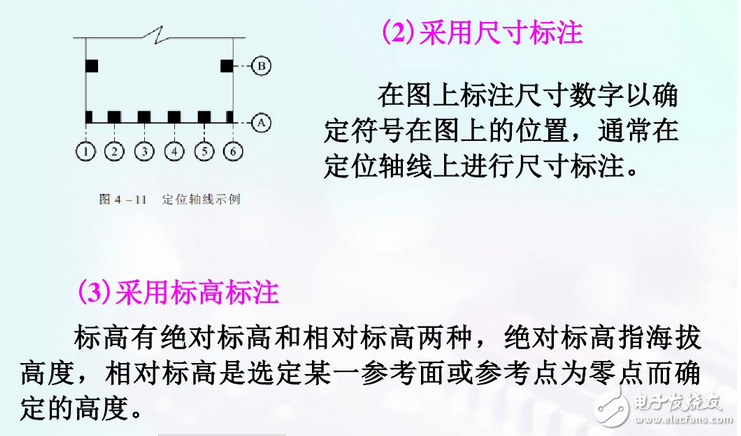 建筑电气平面图识图详解：如何看建筑电气平面图