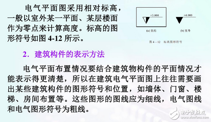 建筑电气平面图识图详解：如何看建筑电气平面图