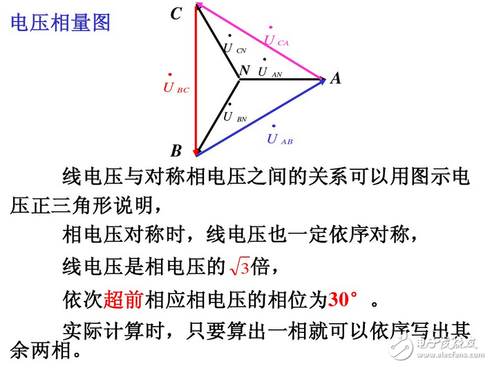 线电流和相电流的关系与区别、线电压与相电压的区别与关系、相电压和线电压公式与口诀