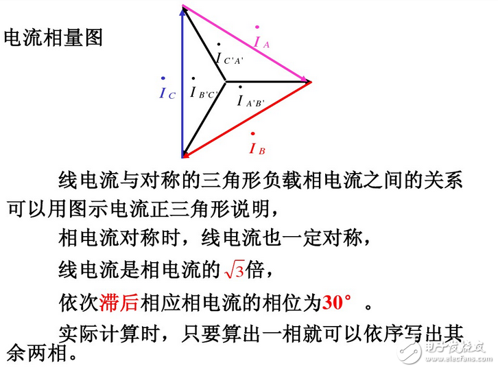 线电流和相电流的关系与区别、线电压与相电压的区别与关系、相电压和线电压公式与口诀