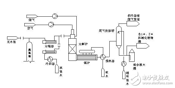 装修电气图组成分析：电气接线图和电气图详细解读