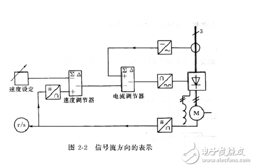 电气图画法：装修电气设计图例与装修电气设计说明