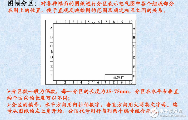 电气图画法：装修电气设计图例与装修电气设计说明
