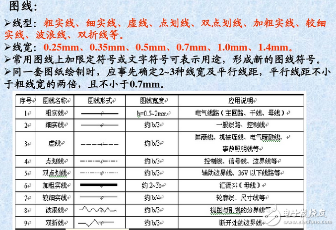 电气图画法：装修电气设计图例与装修电气设计说明