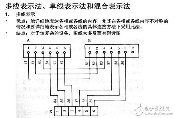 电气图画法：装修电气设计图例与装修电气设计说明