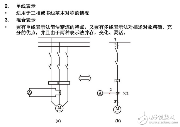 电气图画法：装修电气设计图例与装修电气设计说明