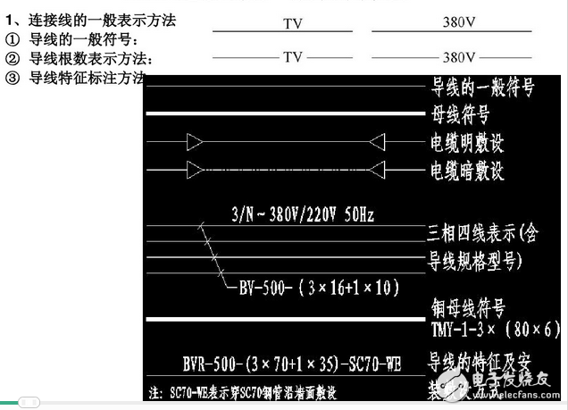 电气图画法：装修电气设计图例与装修电气设计说明