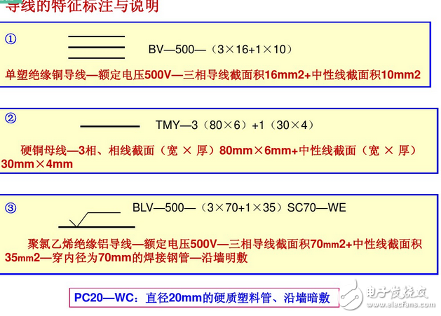 电气图画法：装修电气设计图例与装修电气设计说明