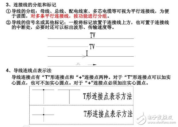 电气图画法：装修电气设计图例与装修电气设计说明