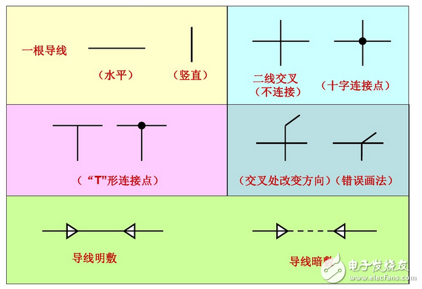 电气图画法：装修电气设计图例与装修电气设计说明