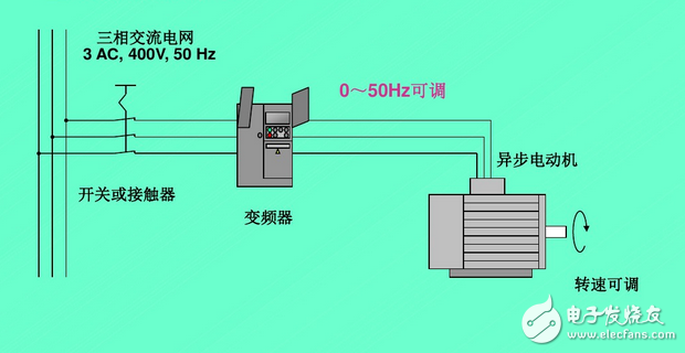 变频器工作原理图讲解：功能、分类、参数设定、过流故障及处理方法