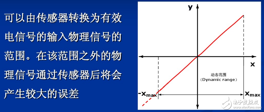 传感器工作原理、主要特征、注意事项、误差分析
