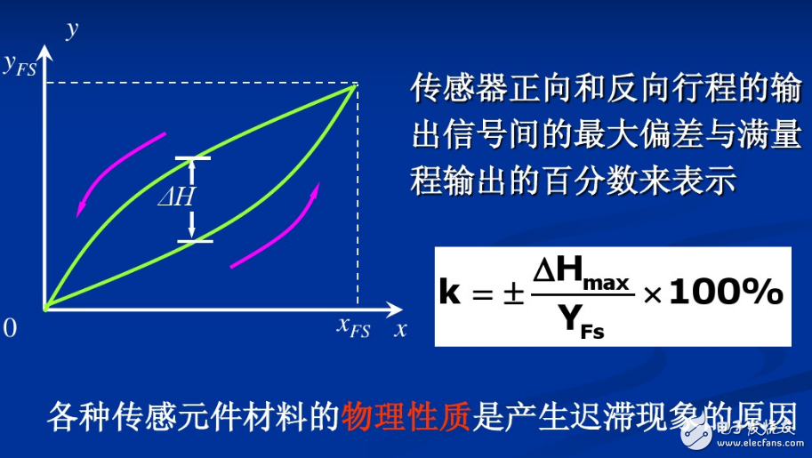传感器工作原理、主要特征、注意事项、误差分析