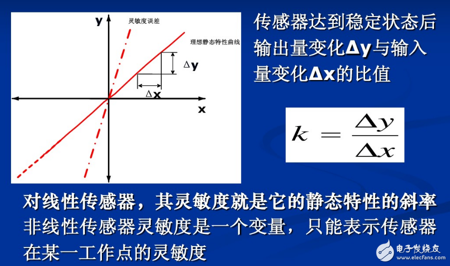 传感器工作原理、主要特征、注意事项、误差分析
