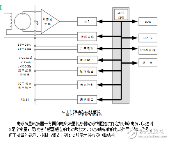 吐血分享电磁流量计结构、工作原理、安装要求、维护和保养
