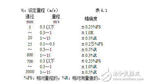 智能电磁流量计说明书与电磁流量计安装要求