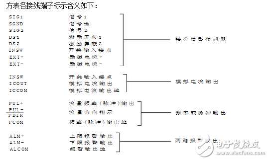 智能电磁流量计说明书与电磁流量计安装要求