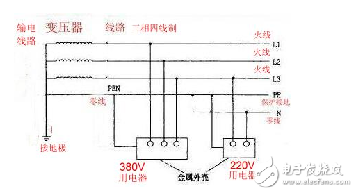 三相四线电表接线图:三相四线怎么接?三相四线零线怎么接?