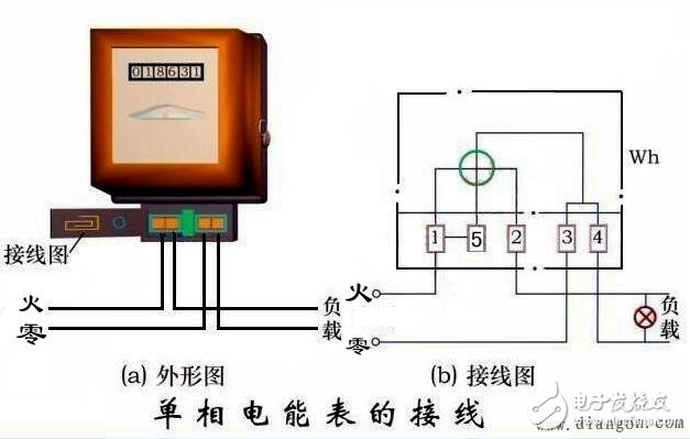 三相四线电表接线图:三相四线怎么接?三相四线零线怎么接?