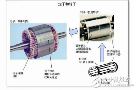 变频电机的优缺点都有哪些？变频电机和普通电机的五大区别分析