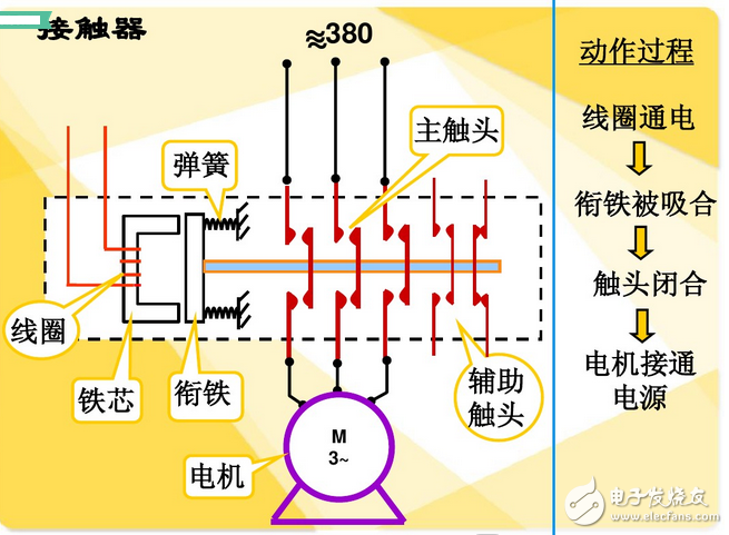 继电器和接触器的区别与继电器和接触器结构图解