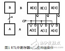寄存器传输语言