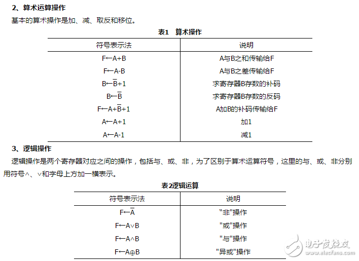 寄存器传输语言