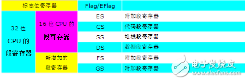 寄存器传输语言详解