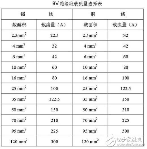 硬线和软线的区别在哪？家装硬线好还是软线好？空调软线好还是硬线好？