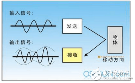 超声波防盗报警器的设计论文分析：原理与框图详解